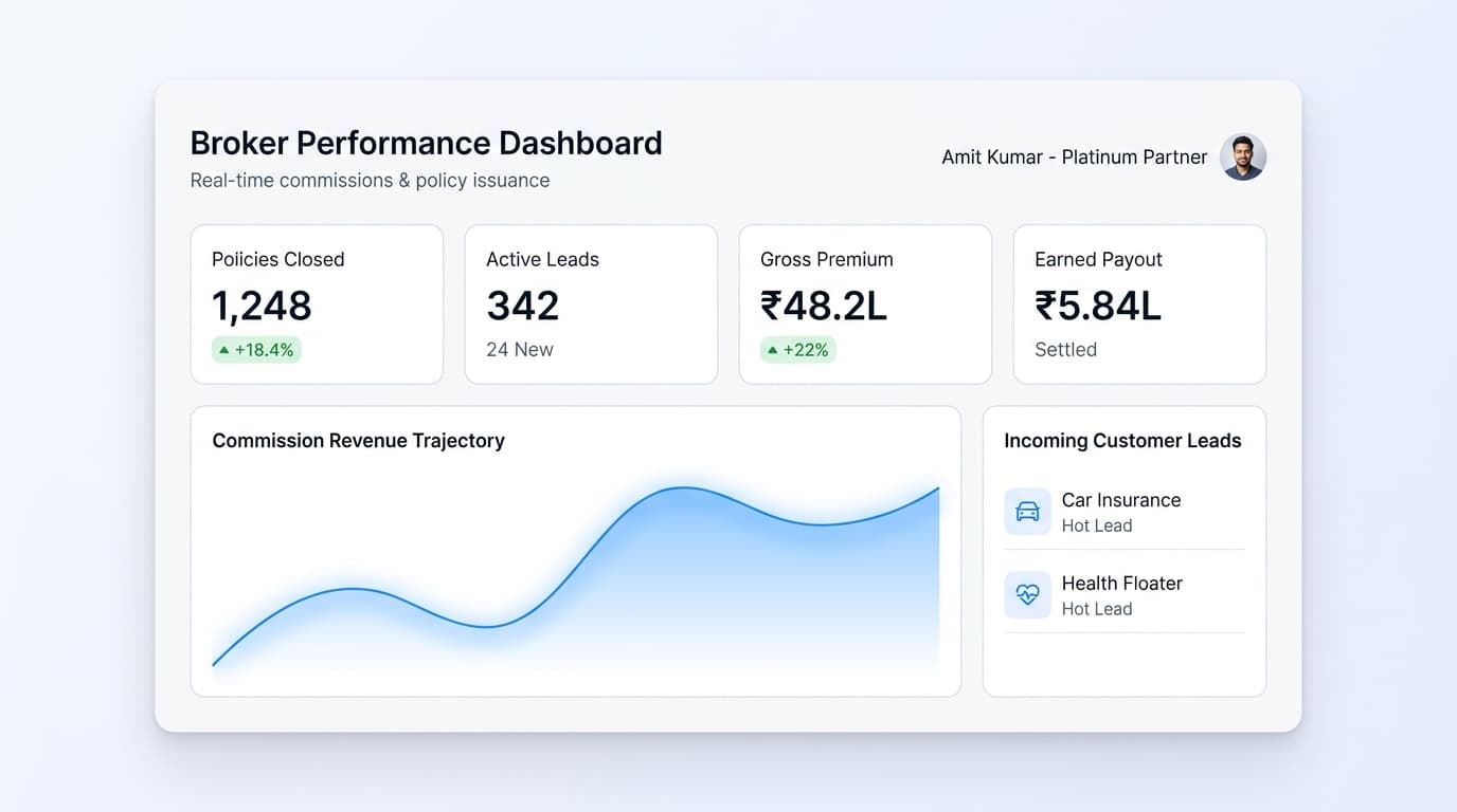 Broker Performance Dashboard