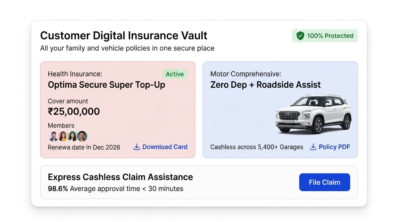 Customer Digital Insurance Vault